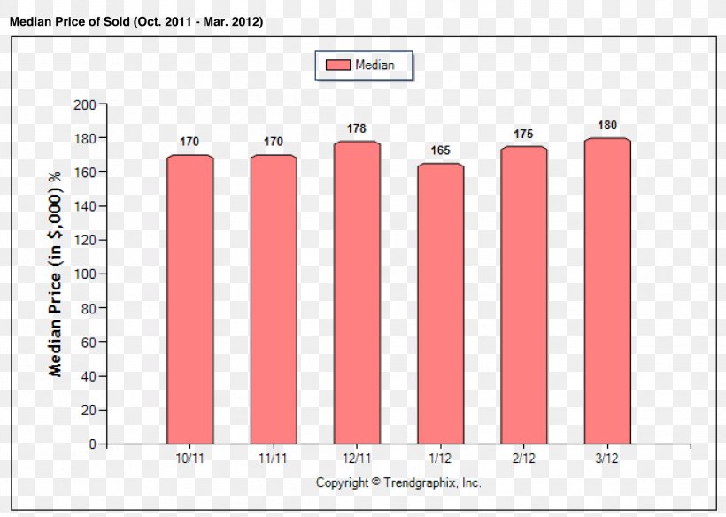 Bar Chart Statistics Graph Of A Function House, PNG, 2217x1580px, Bar Chart, Area, Average, Brand, Brott Download Free