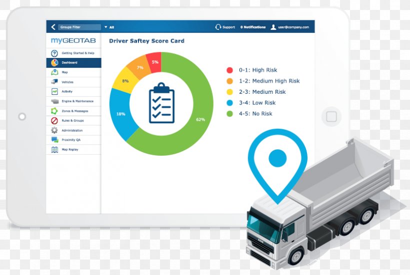 Car Vehicle Tracking System Mercedes-Benz, PNG, 832x560px, Car, Brand, Can Bus, Communication, Fleet Management Software Download Free