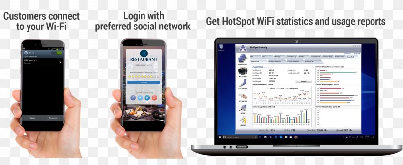 Feature Phone Smartphone Hotspot Wi-Fi Internet, PNG, 1920x789px, Feature Phone, Cellular Network, Cellular Repeater, Communication, Communication Device Download Free