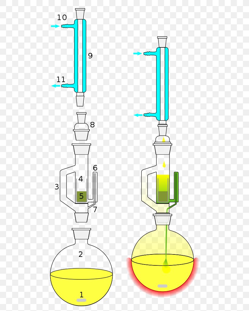 Soxhlet Extractor Extraction Laboratory Glassware Chemistry, PNG, 532x1023px, Soxhlet Extractor, Area, Chemistry, Condenser, Extraction Download Free