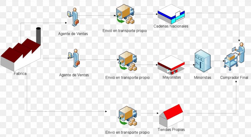 Supply Network Minorista Distribution Consumer, PNG, 974x534px, Supply Network, Area, Brand, Communication, Computer Icon Download Free