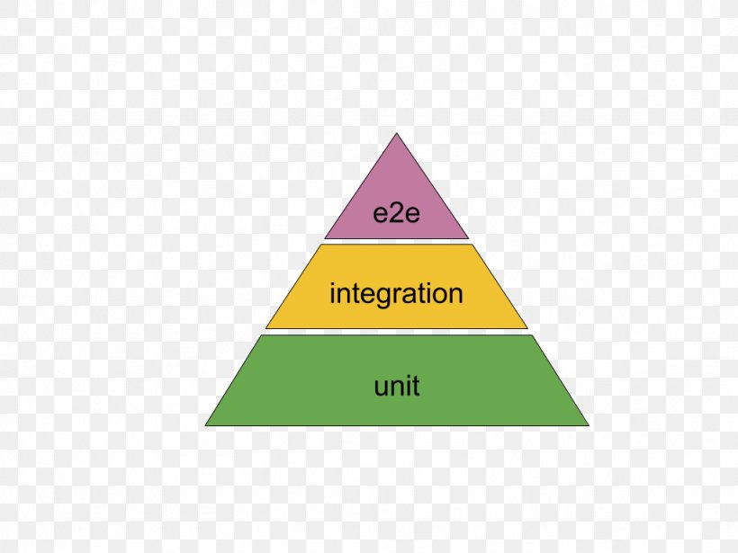 Business LinkedIn Human Resource Management Organization Job, PNG, 1024x768px, Business, Ajira, Area, Brand, Diagram Download Free