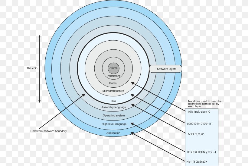 Circle Technology Angle, PNG, 644x551px, Technology, Diagram Download Free