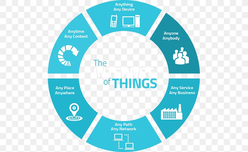 Internet Of Things Machine To Machine Business Industry, PNG, 503x503px, Internet Of Things, Area, Brand, Business, Businesstobusiness Service Download Free