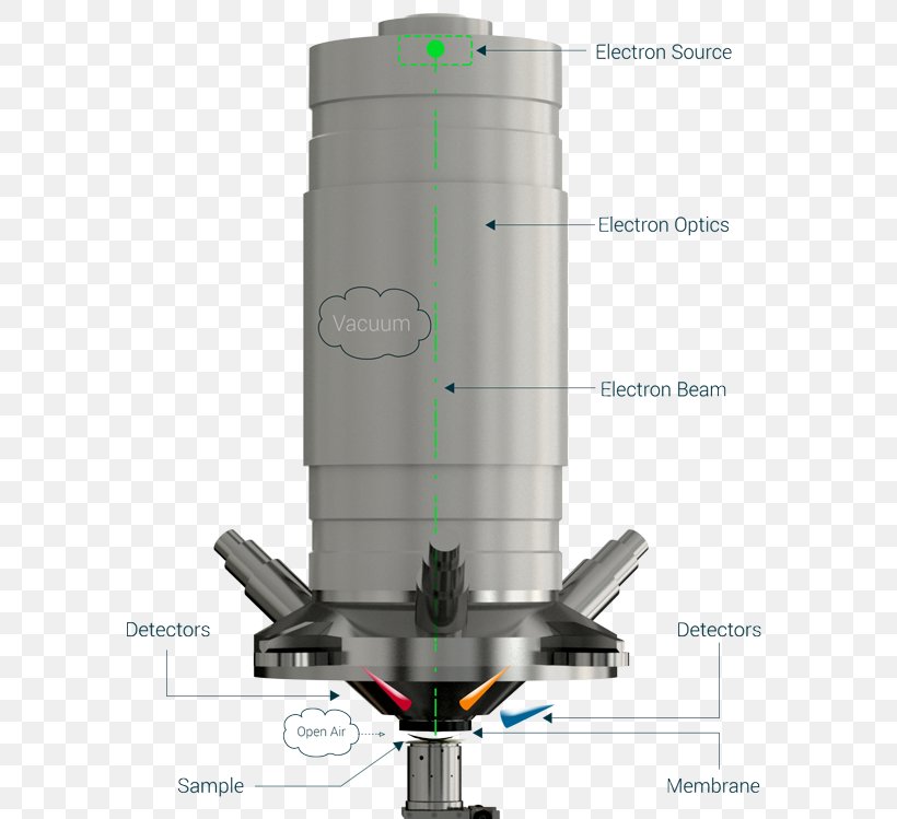 Scanning Electron Microscope TESCAN Technology Vacuum, PNG, 600x749px, Scanning Electron Microscope, Computer Hardware, Cylinder, Electron, Electron Microscope Download Free