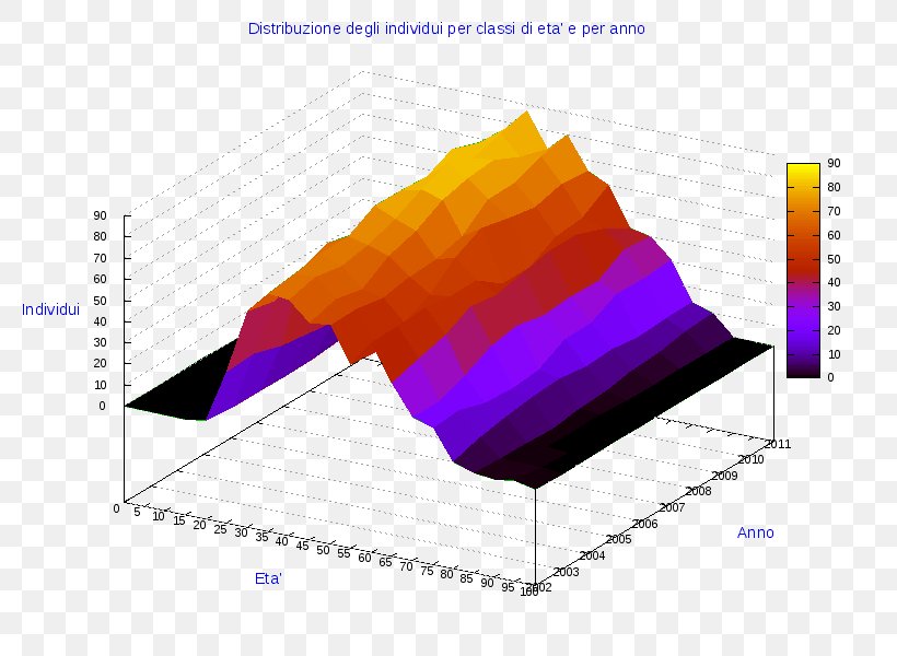 Statistics Chart Statistical Graphics Graph Of A Function Diagram, PNG, 800x600px, 3d Computer Graphics, Statistics, Chart, Diagram, Gavoi Download Free