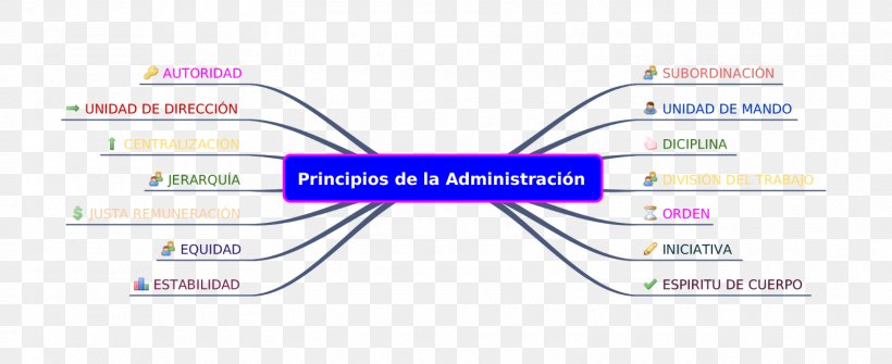Business Administration Management Organization Principle Ambiente, PNG, 1600x654px, Business Administration, Ambiente, Area, Brand, Diagram Download Free
