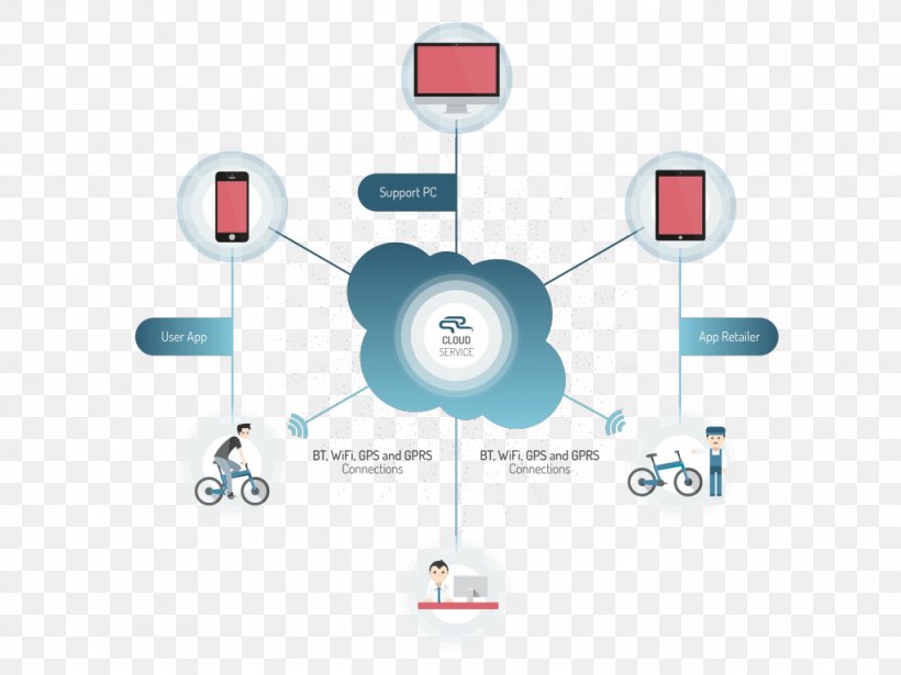 Internet Of Things Information Bicycle Industry Cycling, PNG, 1024x768px, Internet Of Things, Bicycle, Bicycle Industry, Bicycle Sharing System, Cloud Computing Download Free
