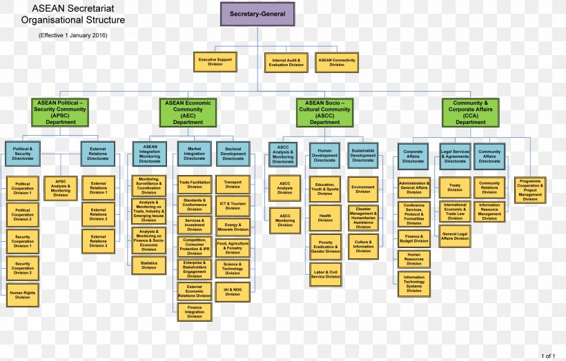 Association Of Southeast Asian Nations Organizational Structure, PNG ...