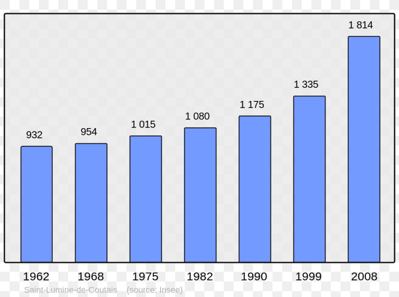 Screenshot Municipality Population Computer Program, PNG, 1024x765px, Screenshot, Area, Blue, Brand, Computer Download Free