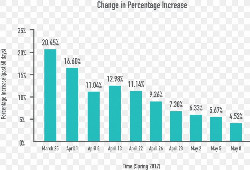 Caribbean 体組成計 Sea National Average Salary Tanita Corporation, PNG, 1024x696px, 2017, Caribbean, Area, Beach, Blue Download Free