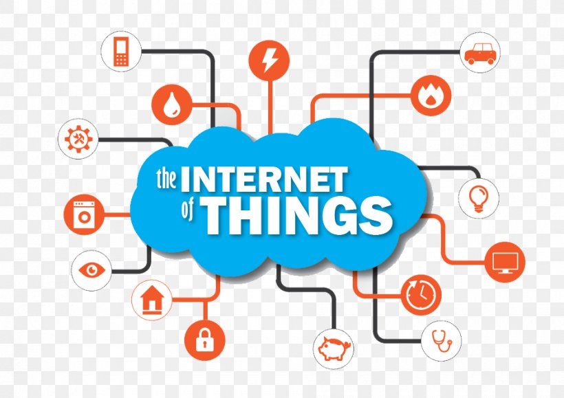 Internet Of Things Mobile App Development Software Development Information Technology, PNG, 940x664px, Internet Of Things, Area, Brand, Cloud Computing, Communication Download Free