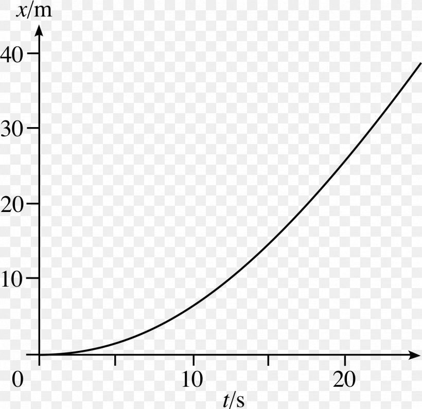 Myosin Light-chain Kinase Glycated Hemoglobin Myosin Light Chain Glycation, PNG, 1326x1287px, Myosin Lightchain Kinase, Adenosine Triphosphate, Area, Asymptote, Black Download Free