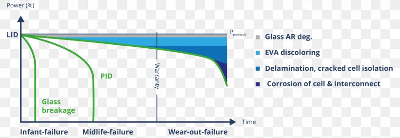 Brand Web Analytics Line Angle, PNG, 2797x968px, Brand, Analytics, Area, Diagram, Microsoft Azure Download Free