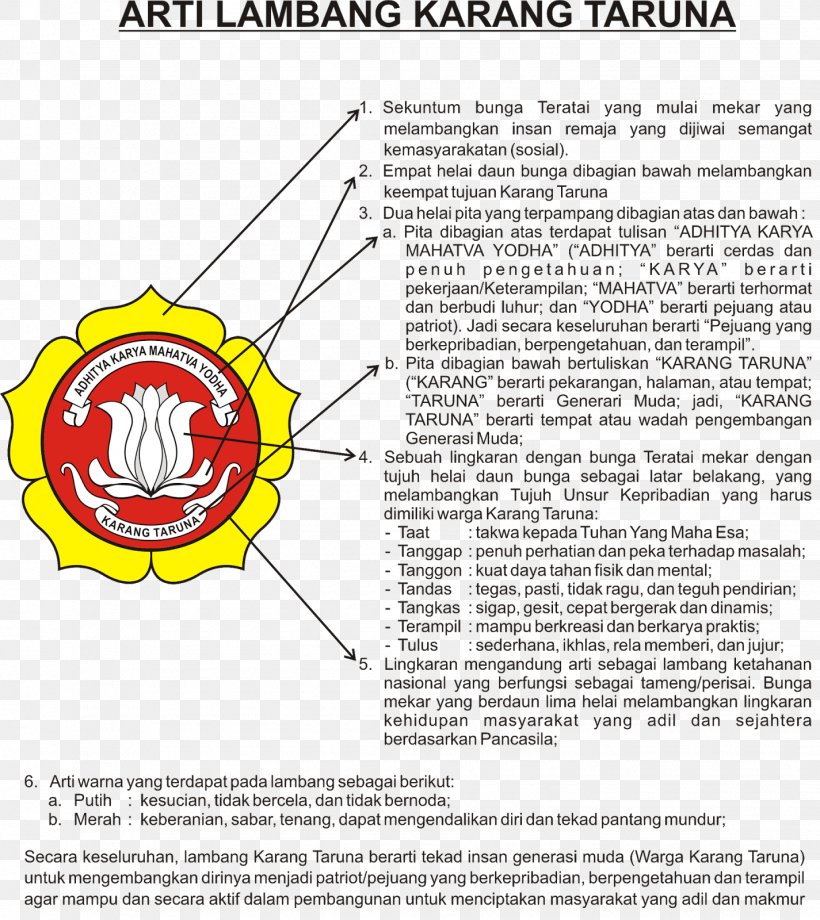 Karang Taruna Symbol Organization Logo, PNG, 1425x1600px, Karang Taruna, Area, Diagram, Flag, Letter Download Free