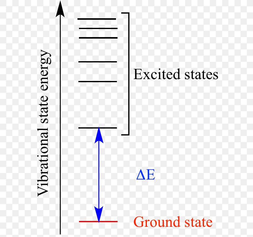 Diagram Line Angle Point Product, PNG, 618x767px, Diagram, Area, Number, Parallel, Point Download Free