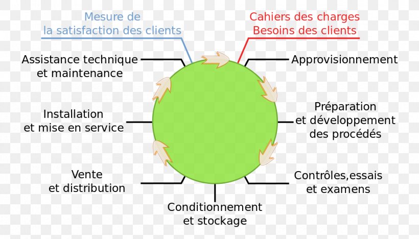 Quality Management System Cualidad, PNG, 1280x732px, Quality Management, Area, Cualidad, Diagram, Information Download Free