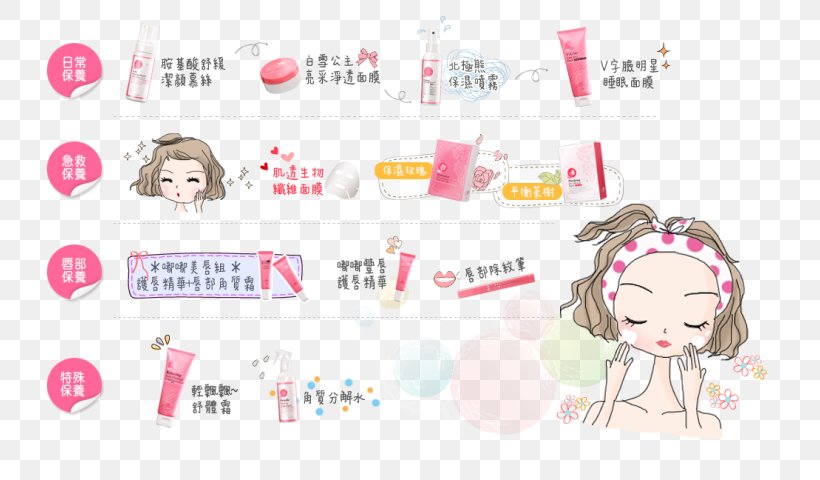 Exfoliation BECUPIDON 比可比水嫩肌 Face Facial Skin, PNG, 760x480px, Exfoliation, Area, Brand, Cheek, Child Download Free