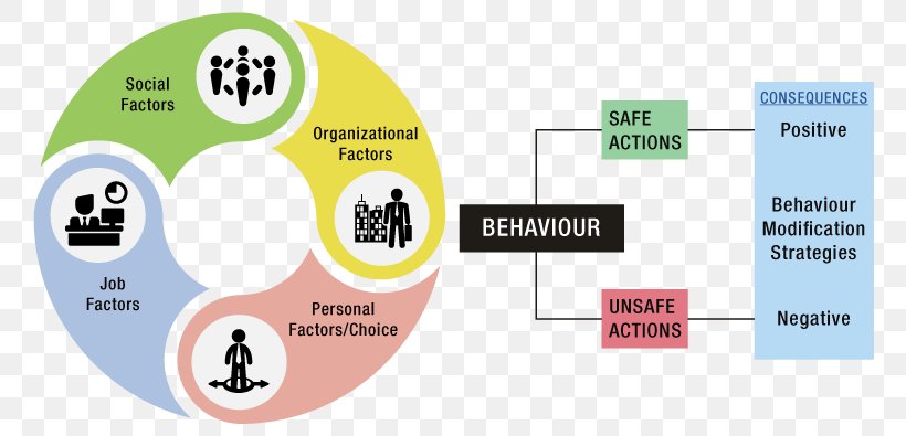 Infographic SWOT Analysis Diagram Service, PNG, 788x395px, Infographic, Advertising, Brand, Business, Communication Download Free