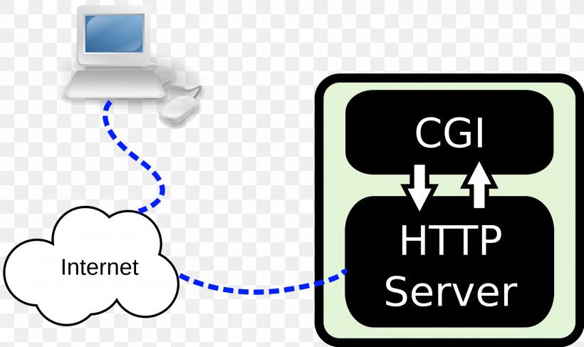 Common Gateway Interface Server-side Scripting Web Server Gateway Interface Scripting Language, PNG, 2000x1190px, Common Gateway Interface, Apache Http Server, Brand, Communication, Computer Network Download Free