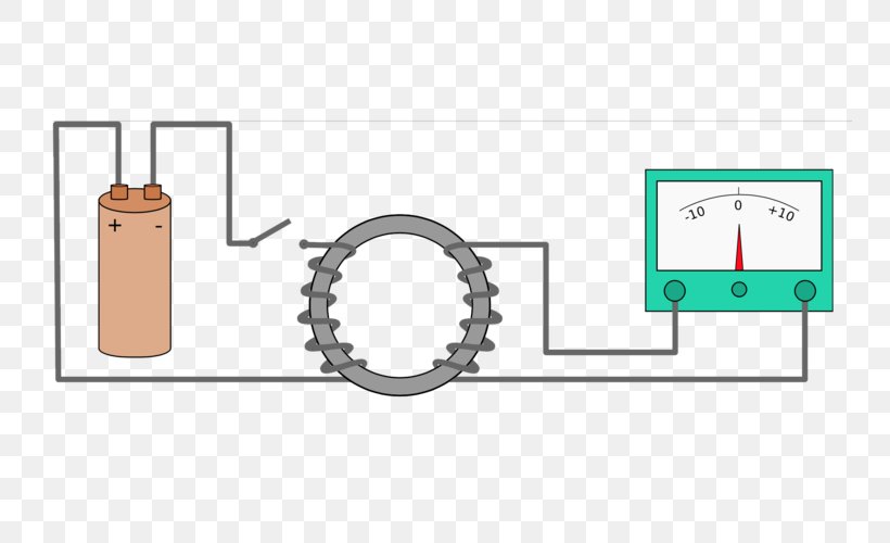 Faraday's Law Of Induction Electromagnetic Induction Faraday's Ice Pail Experiment Electromotive Force, PNG, 750x500px, Electromagnetic Induction, Area, Diagram, Electricity, Electromagnetic Coil Download Free