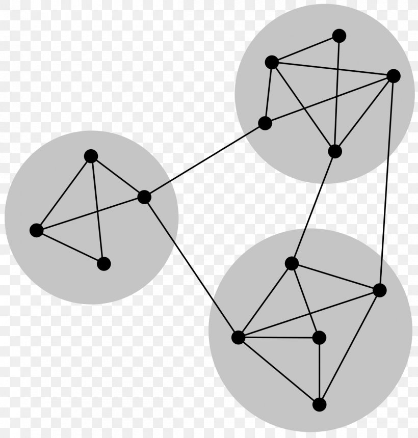 Community Structure Social Network Graph Computer Network, PNG, 1200x1259px, Community Structure, Algorithm, Area, Community, Complex Network Download Free