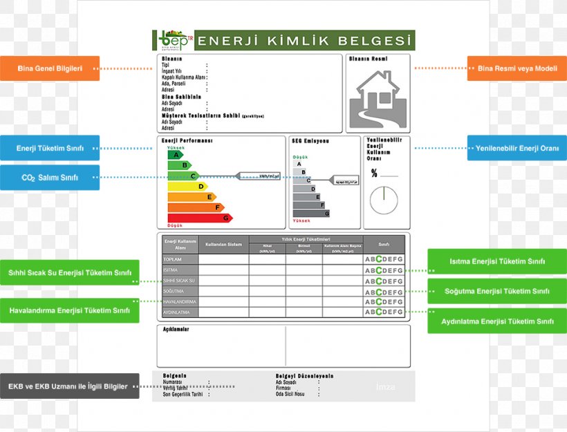 Enerji Kimlik Belgesi Identity Document Energy Legislation Building, PNG, 972x742px, Enerji Kimlik Belgesi, Apartment, Architectural Engineering, Area, Border Download Free