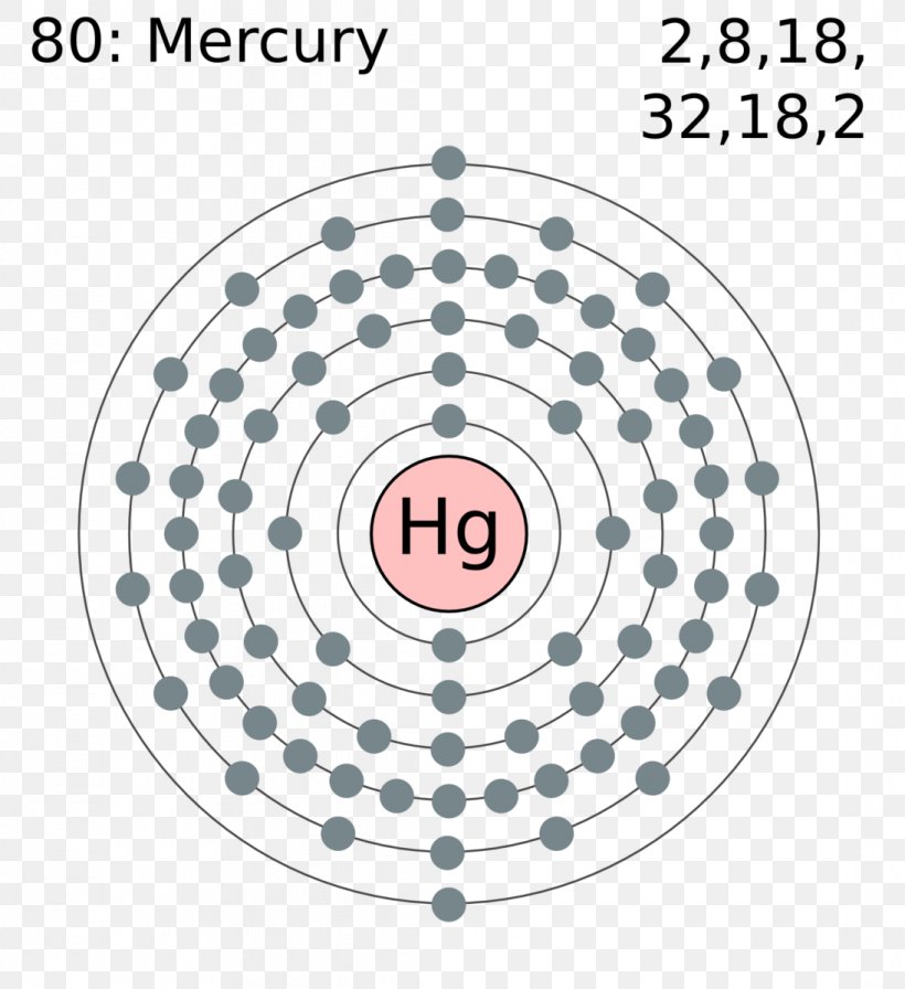 Bohr Model Atomic Number Thorium Periodic Table, PNG, 1095x1197px, Bohr Model, Area, Atom, Atomic Nucleus, Atomic Number Download Free