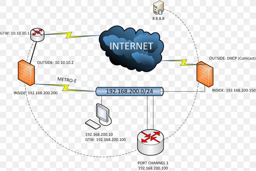 Cisco Systems Computer Network Service Assurance Agent Router Networking Hardware, PNG, 943x633px, Cisco Systems, Area, Communication Protocol, Computer Network, Diagram Download Free