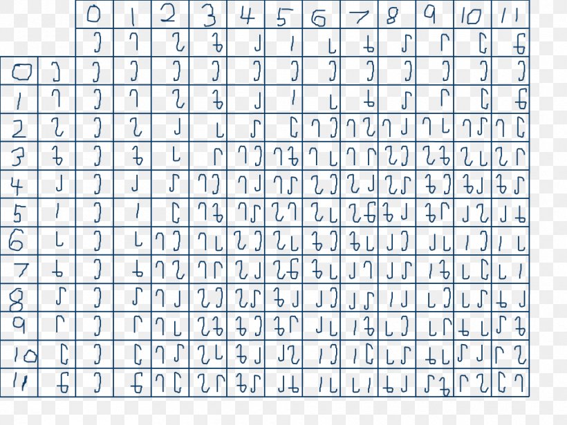 Duodecimal Multiplication Table Arithmetic, PNG, 960x720px, Duodecimal, Area, Arithmetic, Chemical Element, Fraction Download Free
