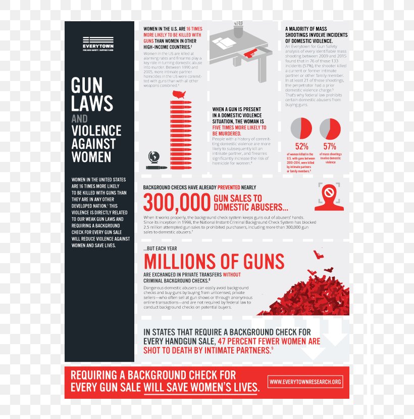 Gun Violence Gun Control Everytown For Gun Safety Firearm Domestic Violence, PNG, 648x828px, Gun Violence, Advertising, Background Check, Brand, Brochure Download Free