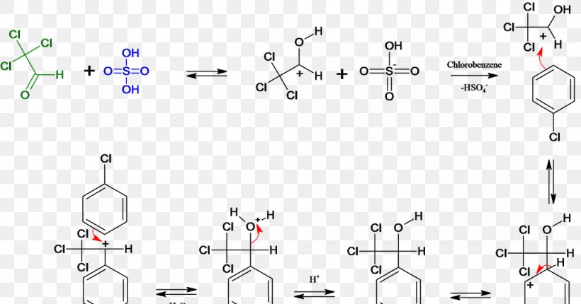Insecticide DDT Chlorobenzene Chloral Chemical Synthesis, PNG, 1200x630px, Insecticide, Area, Chemical Compound, Chemical Reaction, Chemical Synthesis Download Free