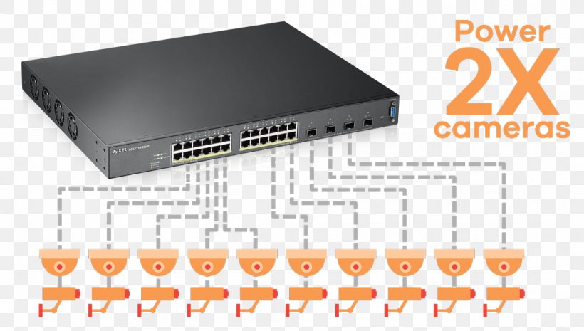 Zyxel GS2210-24HP Network Switch Zyxel GS2210-8HP Switch Managed 8 X 10/100/1000 + 2 X Com Gigabit Ethernet Power Over Ethernet, PNG, 1056x600px, Network Switch, Electronic Device, Electronics, Electronics Accessory, Ethernet Download Free