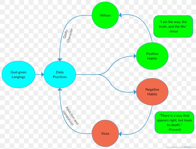 Brand Human Behavior Technology, PNG, 1590x1210px, Brand, Area, Behavior, Communication, Diagram Download Free