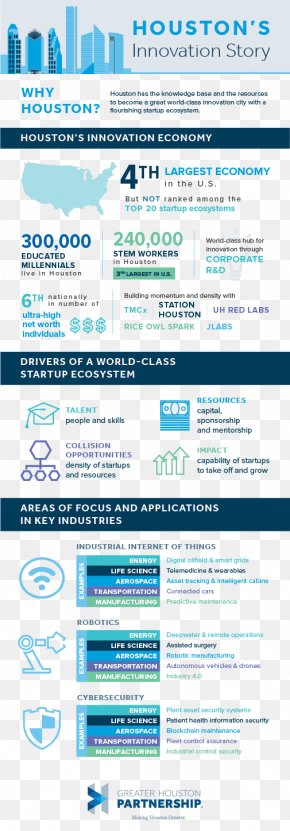 Texas Corporate Capital Advisors - Greater Houston Partnership Industry Economy PNG
