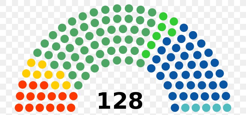 Senate Of The Republic Of Mexico Mexican General Election, 2018 Mexican General Election, 2000 Congress Of The Union Indian National Congress, PNG, 750x385px, Senate Of The Republic Of Mexico, Area, Bharatiya Janata Party, Bicameralism, Brand Download Free
