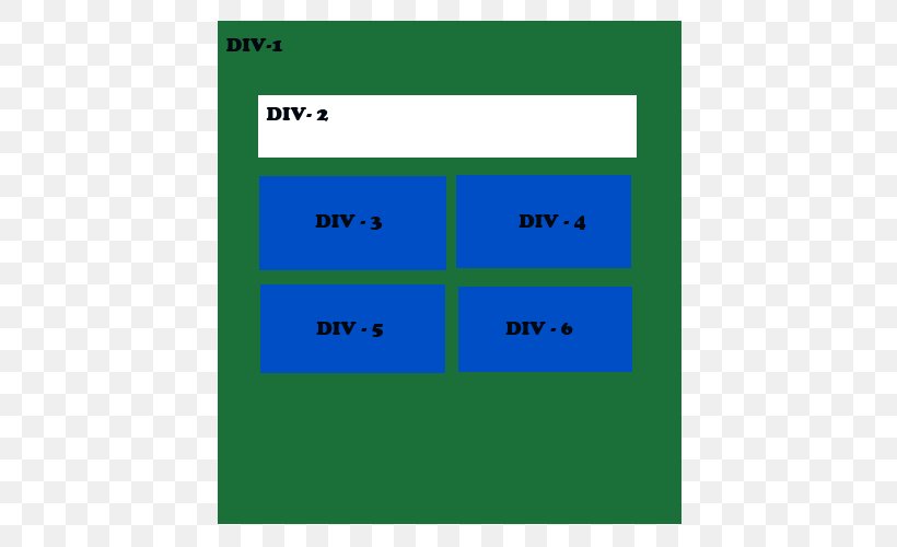 Span And Div Cascading Style Sheets HTML CSS3 Page Layout, PNG, 500x500px, Span And Div, Animation, Area, Blog, Cascading Style Sheets Download Free