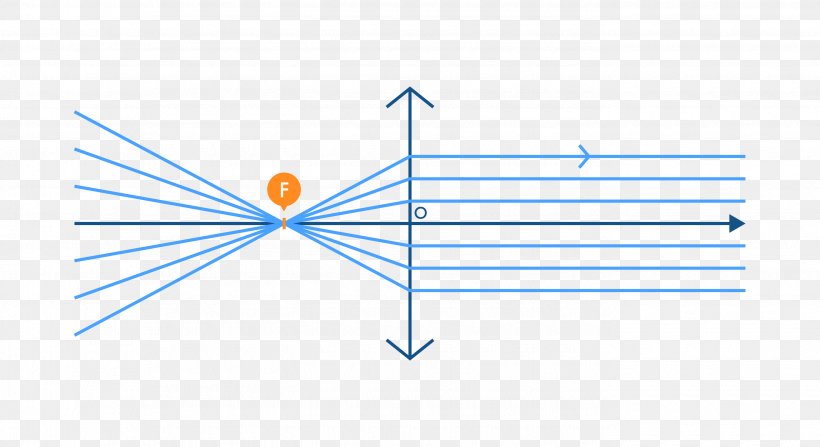 Diagram Line Point Angle, PNG, 2750x1500px, Diagram, Area, Blue, Point, Symmetry Download Free