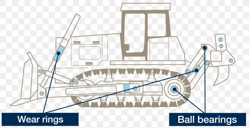 Machine Ball Bearing Hydraulic Cylinder Hydraulics, PNG, 1080x557px, Machine, Area, Ball Bearing, Bearing, Cylinder Download Free