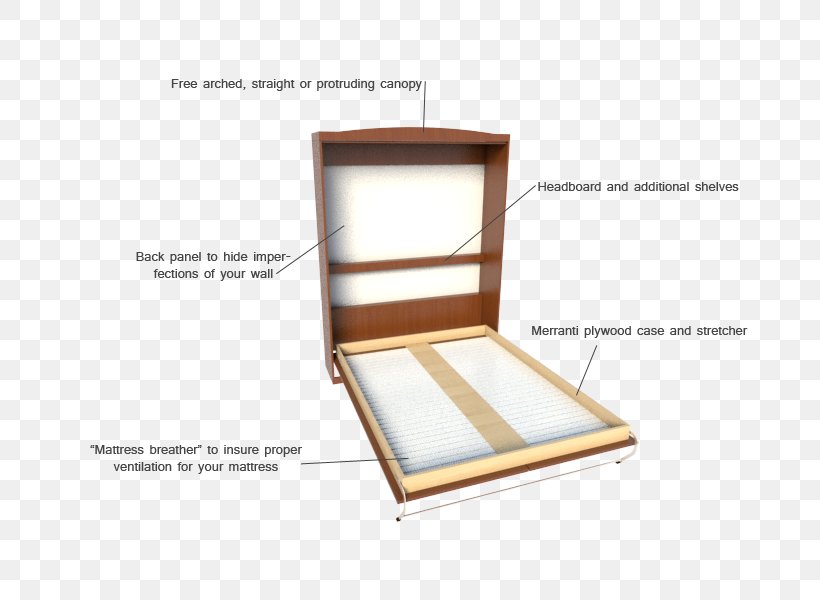 Wood /m/083vt, PNG, 704x600px, Wood, Box, Furniture Download Free