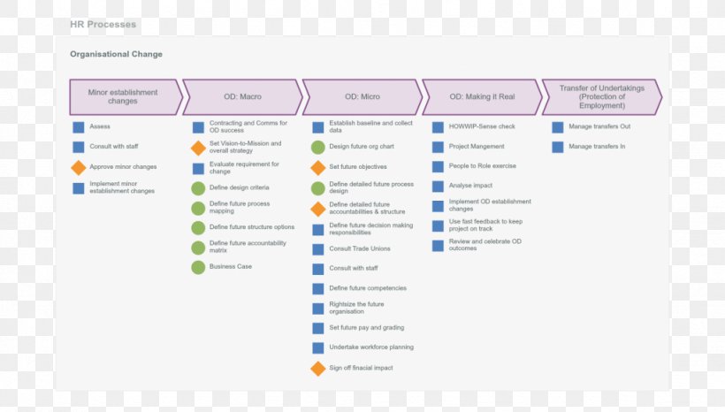 Business Process Mapping Responsibility Assignment Matrix Organization, PNG, 1024x583px, Business Process Mapping, Area, Bizagi, Brand, Business Process Download Free