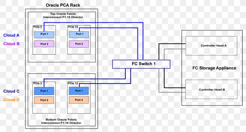 Fibre Channel Switch Network Switch Computer Servers Optical Fiber, PNG, 1000x538px, Fibre Channel, Area, Brand, Cloud Storage, Clustered File System Download Free