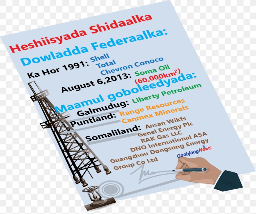 Jimcaale Spare Parts Galmudug Baidoa Hiran, Somalia Ethiopia, PNG, 1024x855px, Galmudug, Advertising, Baidoa, Brand, Ethiopia Download Free