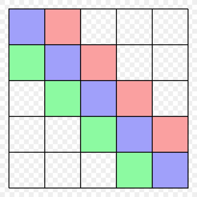 Tridiagonal Matrix Linear Algebra Toeplitz Matrix, PNG, 1024x1024px, Diagonal Matrix, Algebra, Area, Basis, Diagonal Download Free