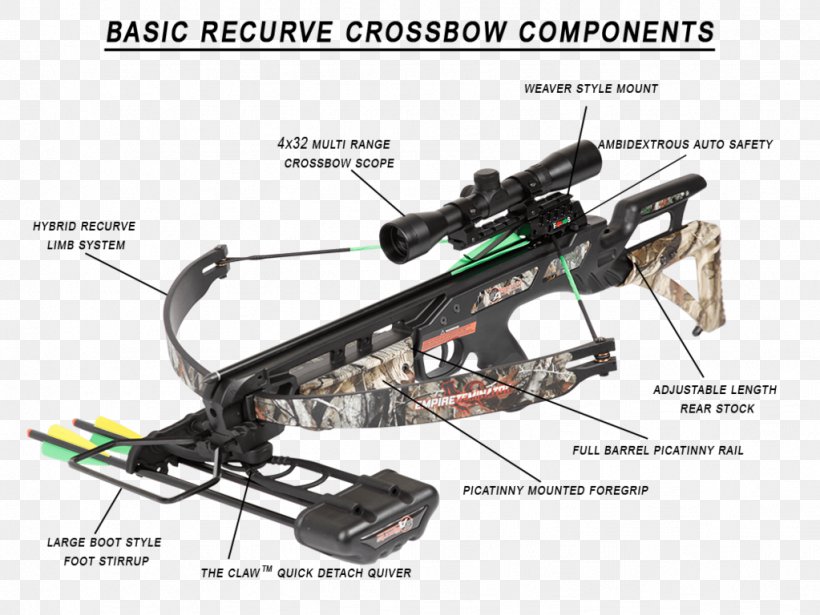 14 Empire Terminator Crossbow Package Camo 175# Trigger CARBON EXPRESS X-FORCE BLADE 320 FPS, PNG, 1023x768px, Crossbow, Bow, Bow And Arrow, Cold Weapon, Crossbow Bolt Download Free