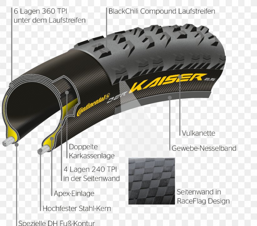 Bicycle Tires Tubeless Tire Continental AG, PNG, 874x768px, Tire, Auto Part, Automotive Tire, Automotive Wheel System, Bicycle Download Free