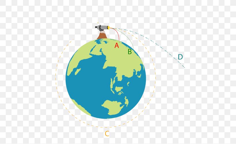 Earth Newton's Cannonball Gravitation Satellite Orbit, PNG, 668x501px, Earth, Globe, Gravitation, Gravity Of Earth, Isaac Newton Download Free