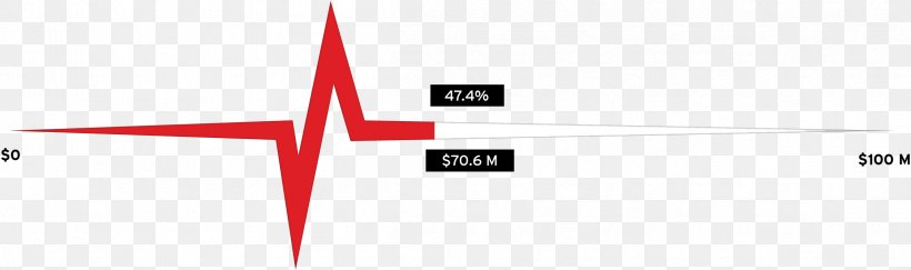 Line Angle Brand, PNG, 2398x713px, Brand, Diagram, Propeller, Red, Sky Download Free