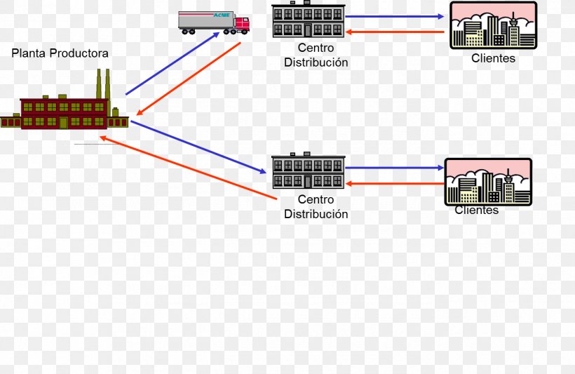 Distribution Resource Planning Material Requirements Planning Logistics, PNG, 1375x895px, Distribution Resource Planning, Area, Cable, Diagram, Distribution Download Free