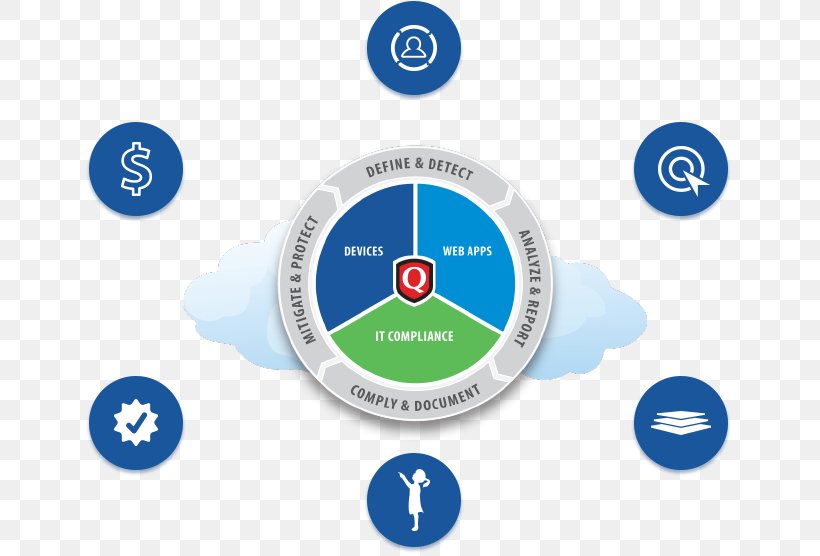 Qualys Vulnerability Scanner Vulnerability Management, PNG, 649x556px, Qualys, Brand, Chief Executive, Diagram, Image Scanner Download Free